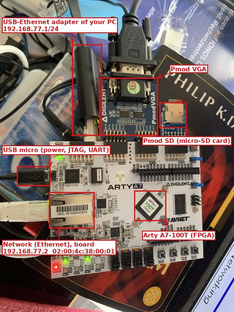 The Arty A7-100T with its Pmod VGA and Pmod SD